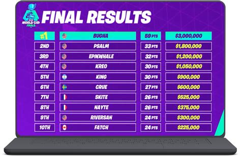 Fortnite Festival Leaderboard Design - Debi Carlene