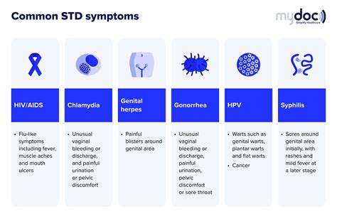 STD check in Singapore: common STD symptoms and where you can go for an ...