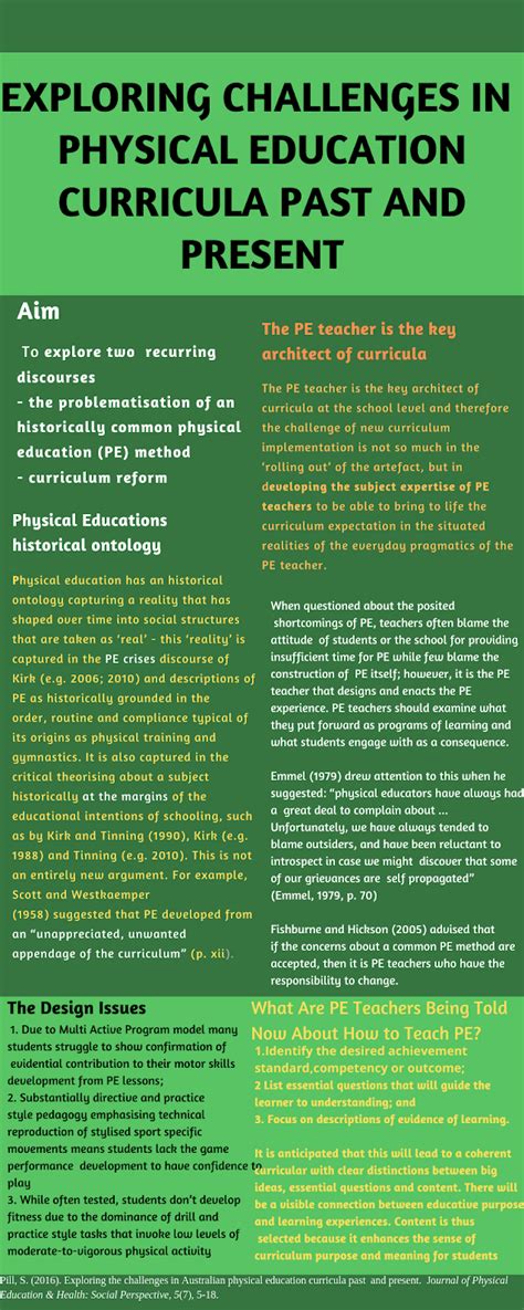 Exploring the challenge of curriculum change