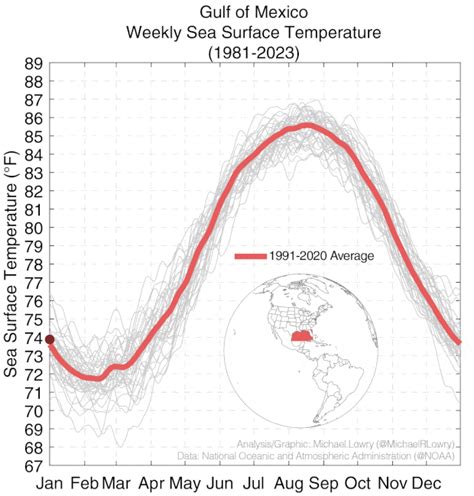 The Gulf of Mexico is record hot. Here’s what that means for hurricanes ...