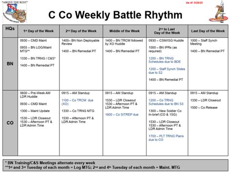 Example Company Weekly Battle Rhythm | PDF