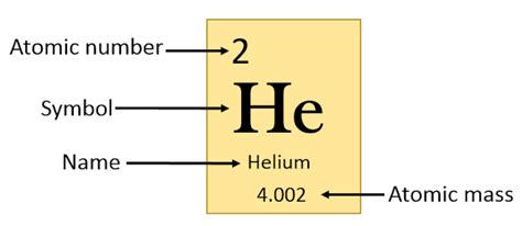 Definition of Atomic Number | with Examples