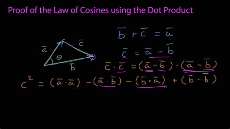 Proof of Law of Cosines using Dot Product - YouTube