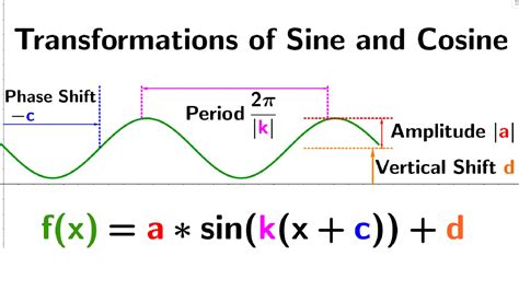 Equation Of A Sine Function Amplitude - Tessshebaylo