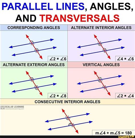 PARALLEL LINES, ANGLES, AND TRANSVERSALS CORRESPONDING ANGLES ALTERNATE ...