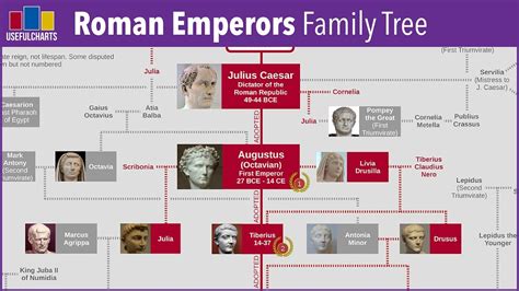 ptolemaic dynasty family tree - Francene Guillen