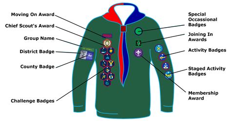 scout-badge-guide - 1st Orwell Scouts