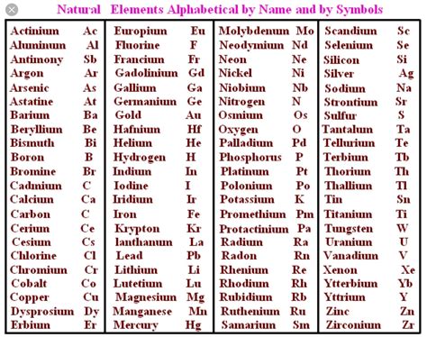 Pin by Walter Faude on Elements | Element chart, Element chemistry ...