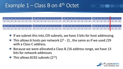 Subnet Table For Class B | Review Home Decor