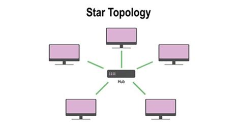 What is Star Topology? - Industrial Networking - Industrial Automation ...