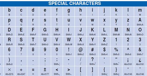 Keyboard Shortcuts for Special Characters and Symbols | Software Mega Mall