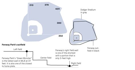 World Series: Stadium comparison and some key facts for Dodgers vs. Red ...