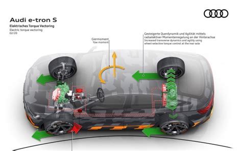 What Is Torque Vectoring and How it Works - autoevolution