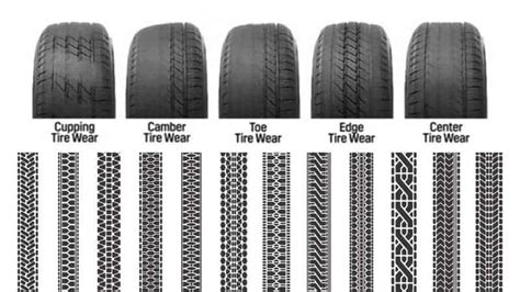 Tire Wear Patterns: All That You Need to Know – Rx Mechanic