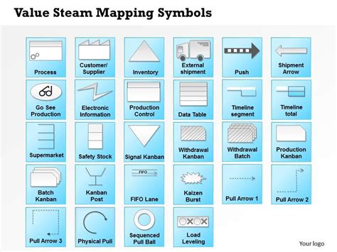 Value Stream Map Symbols