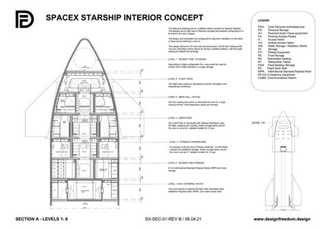 Design Freedom - SpaceX Starship Interior Concept Design