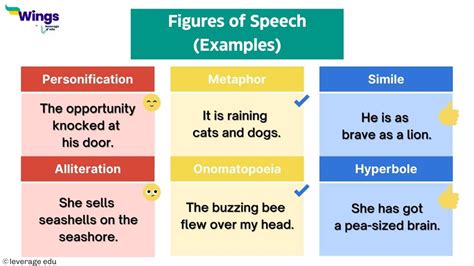 Figures of Speech With Examples PDF | Leverage Edu