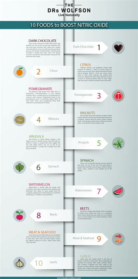 10 Heart Healthy Foods Known to Boost Nitric Oxide