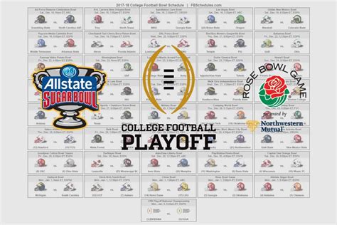 College Football Bowl Game Scores 2023 - Printable Online