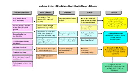 I ♥ Logic Models - Cause and Effect