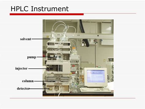 HIGH PERFORMANCE LIQUID CHROMATOGRAPHY PART-2 - Gpatindia: Pharmacy ...