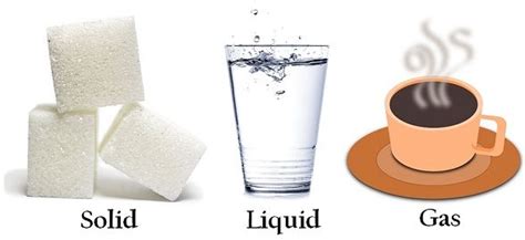 Difference Between Solid, Liquid and Gas (With Comparison Chart) - Key ...