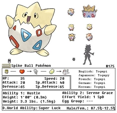 Togepi Evolution Chart