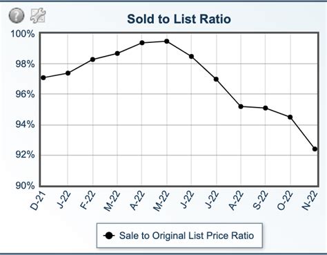 The South Florida Real Estate Market Peaked in May - Now What?