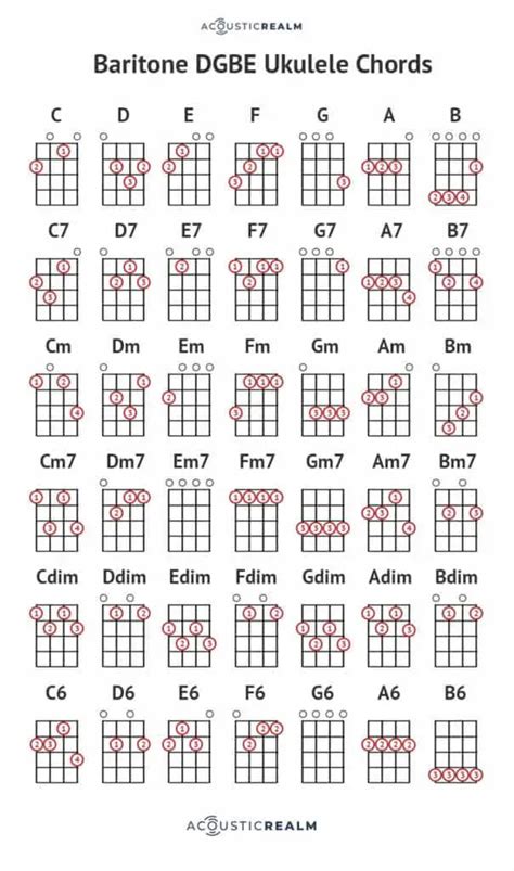 Basic Baritone Ukulele Chord Chart | SexiezPix Web Porn