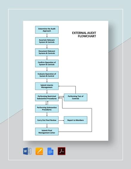 8+ Audit Flowchart Apple Pages Templates - Free Downloads | Template.net