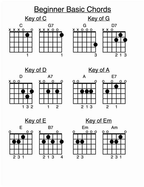 best part guitar chords beginner - Idell Alley