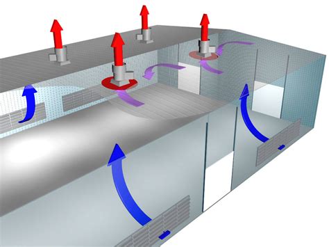 Powered Roof Ventilation System | Commercial Ventilation Fans | Moffitt