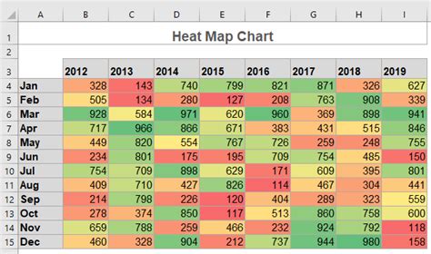 Heat Map Chart