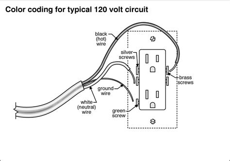 Wiring Diagram For 240 Volt Outlet