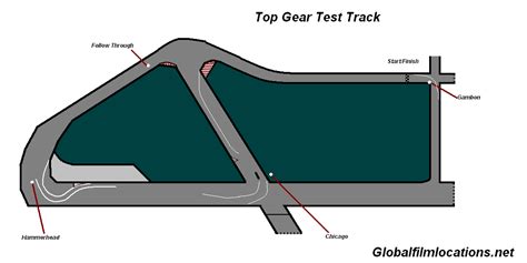 Top Gear Test Track Location - Global Film Locations