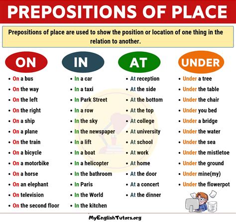 Prepositional Prase With Examples : Prepositional Phrases List - IN ...