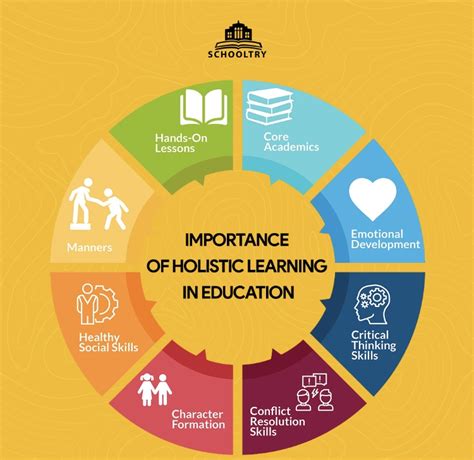 IMPORTANCE OF HOLISTIC LEARNING IN EDUCATION - SchoolTry