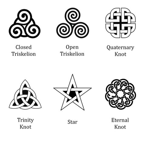 Druid Symbols And Their Meanings