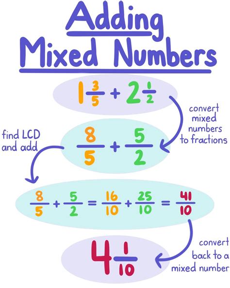 Adding and Subtracting Mixed Numbers — Rules & Problems - Expii