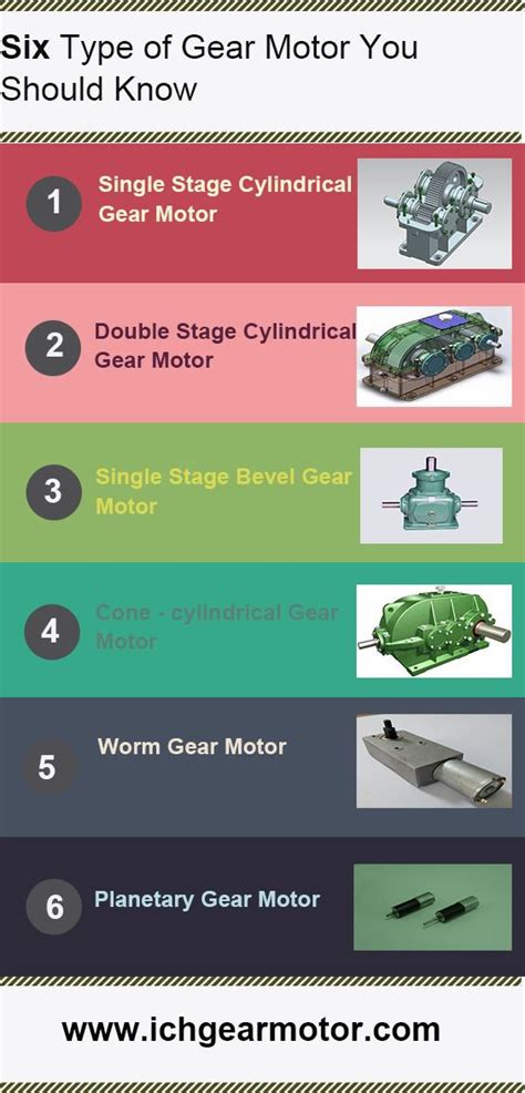 6 Type Of Gear Motor You Should Know - News - I.CH Motion Co., Ltd