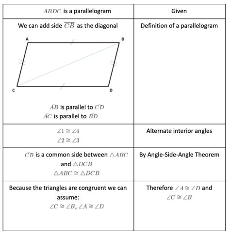 Parallelogram Proofs Worksheets