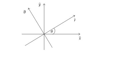 calculus - Divergence of a vector field in cylindrical coordinates ...