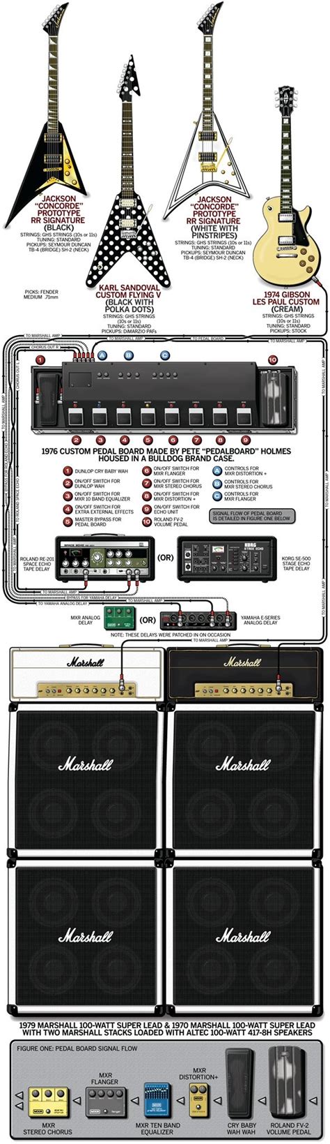 Randy Rhoads’ Guitar Rig Rundown, Gear, Amps, Pedals/Pedalboard ...