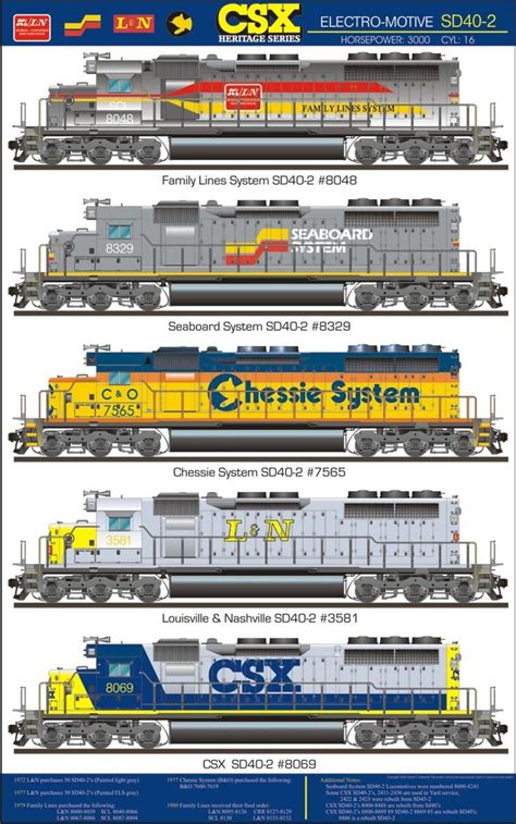 csx heritage units drawings - beachscenewallpaperforcomputer