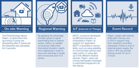 Earthquake Early Warning System