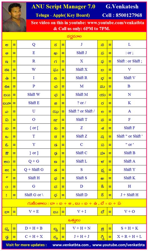 Anu Script Manager Telugu Keyboard Layout Pdf