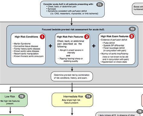 June 2010 – emupdates