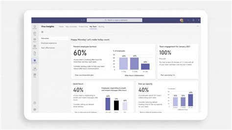 Microsoft Viva Insights - What is Viva Insights? Pricing and roadmap