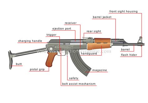 Ak 47 Parts Breakdown