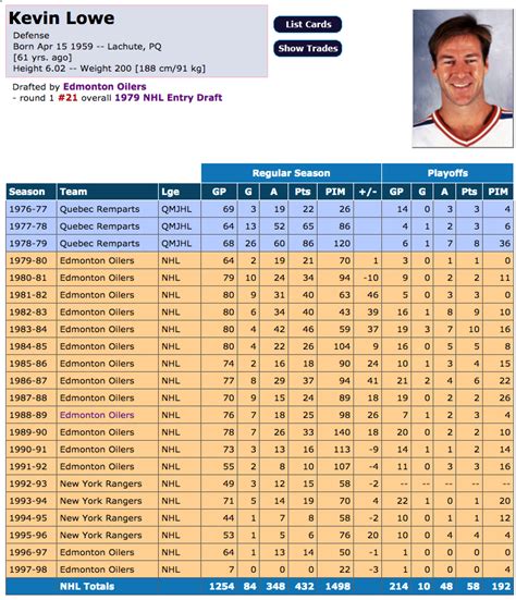 Who is Kevin Lowe, the player, coach and GM? In-depth profile of ...